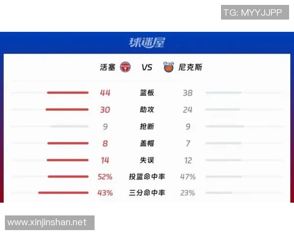 湖人对阵活塞比赛分析大分趋势及投注建议 湖人对阵活塞比赛分析大分趋势及投注建议